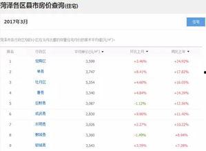 临沂工资爆料最新消息查询,揭秘当地薪资水平及涨跌趋势