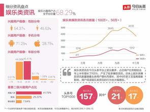视频号娱乐八卦爆料变现,如何轻松实现变现之路