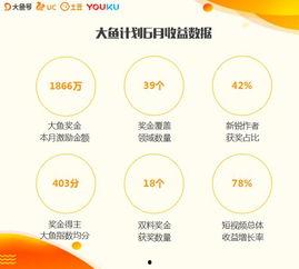 爆料发视频赚丰厚的奖金,爆料视频如何赚取丰厚奖金 第2张 爆料发视频赚丰厚的奖金,爆料视频如何赚取丰厚奖金 第2张