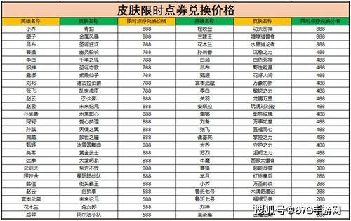 最新爆料限时点券,限时狂欢！最新爆料揭秘点券生成秘籍  第2张