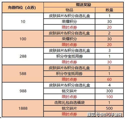 最新爆料限时点券,限时狂欢！最新爆料揭秘点券生成秘籍  第3张