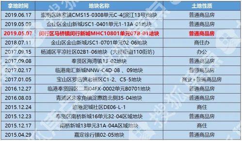 碧桂园爆料最新消息债务,揭秘最新债务动态与应对策略  第2张