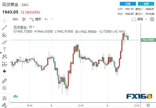 黄金期货最新爆料,市场动态与投资策略深度解析  第2张