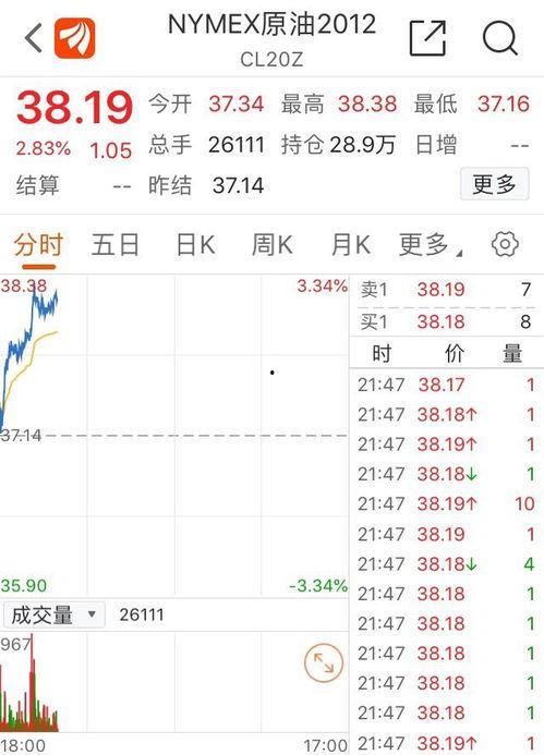 黄金期货最新爆料,市场动态与投资策略深度解析  第3张